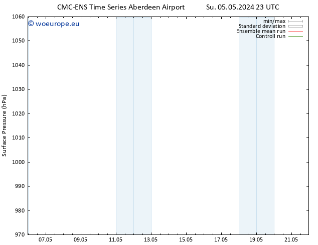 Surface pressure CMC TS Mo 06.05.2024 05 UTC