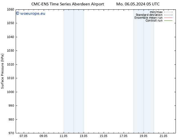 Surface pressure CMC TS Mo 13.05.2024 11 UTC