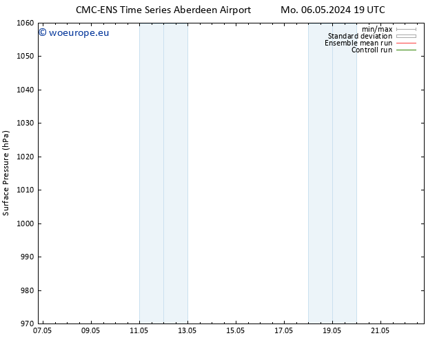 Surface pressure CMC TS Tu 07.05.2024 01 UTC