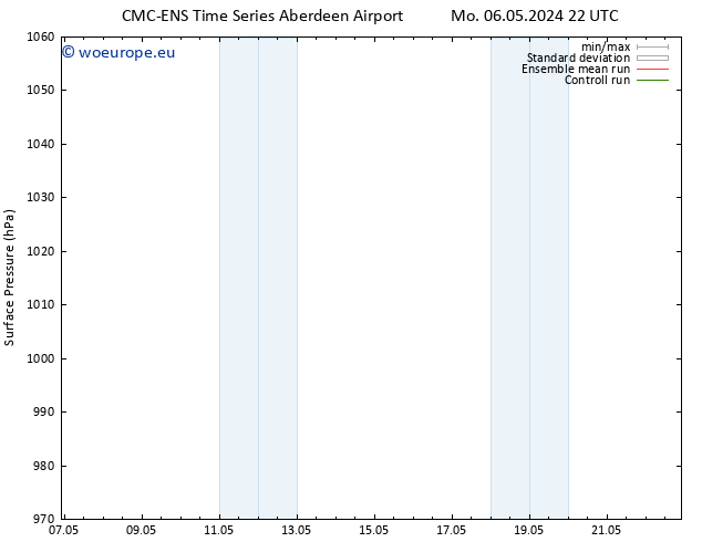 Surface pressure CMC TS Mo 13.05.2024 22 UTC