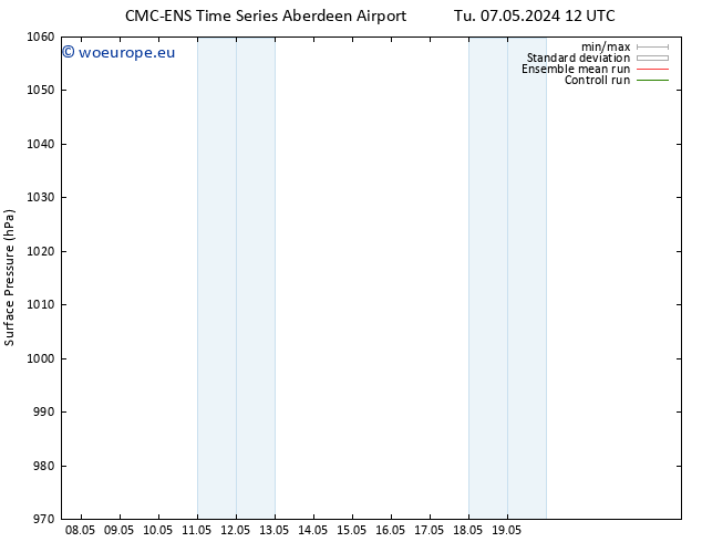 Surface pressure CMC TS Tu 07.05.2024 18 UTC