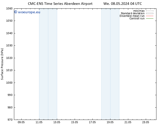 Surface pressure CMC TS Th 16.05.2024 04 UTC