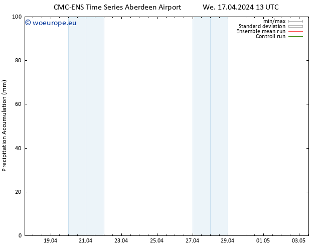 Precipitation accum. CMC TS We 17.04.2024 13 UTC