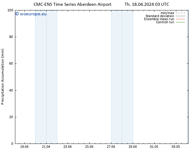 Precipitation accum. CMC TS Th 18.04.2024 15 UTC