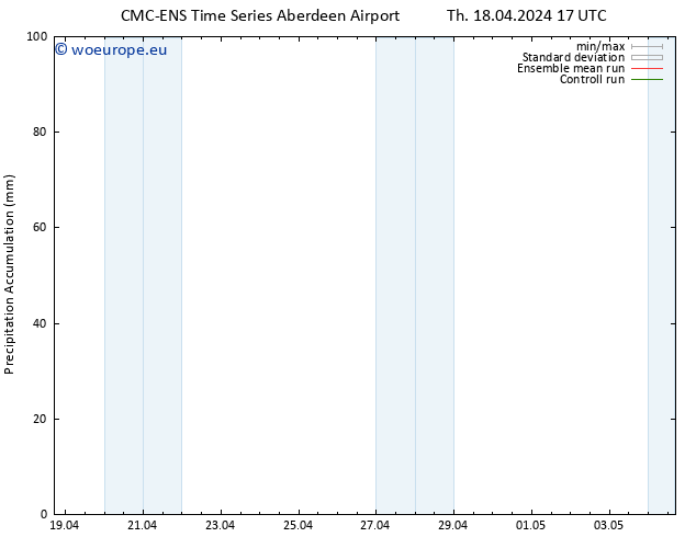 Precipitation accum. CMC TS Th 25.04.2024 17 UTC