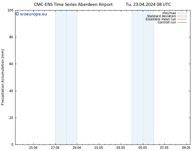 Precipitation accum. CMC TS Tu 23.04.2024 14 UTC