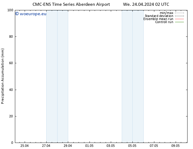 Precipitation accum. CMC TS We 24.04.2024 14 UTC