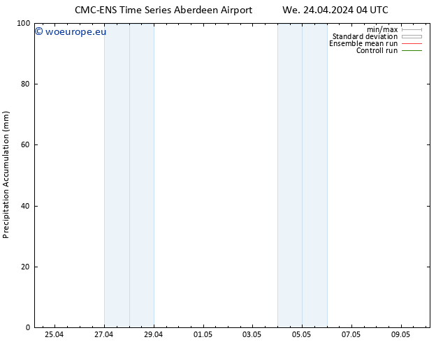 Precipitation accum. CMC TS We 24.04.2024 10 UTC