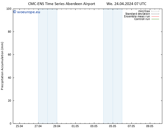 Precipitation accum. CMC TS Th 25.04.2024 07 UTC