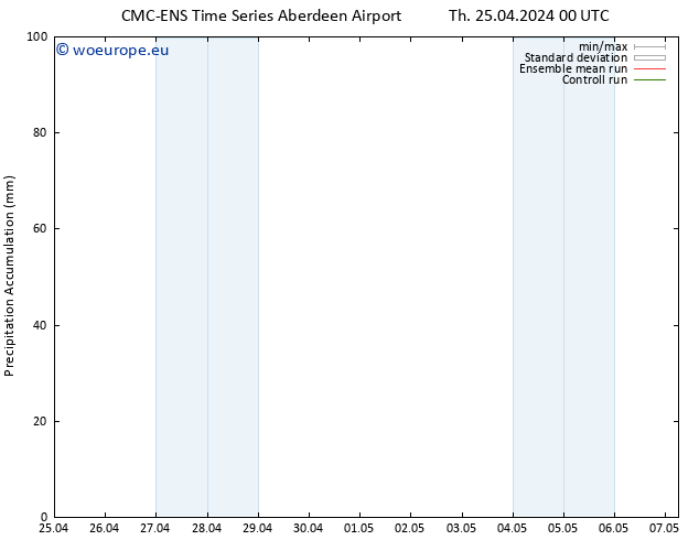 Precipitation accum. CMC TS Sa 27.04.2024 06 UTC