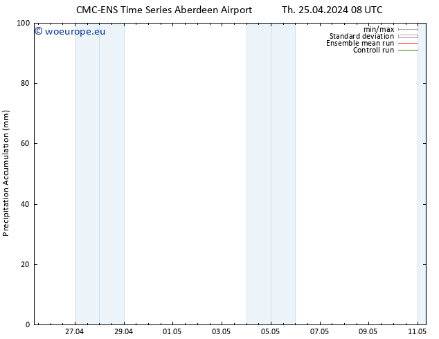 Precipitation accum. CMC TS Th 25.04.2024 14 UTC