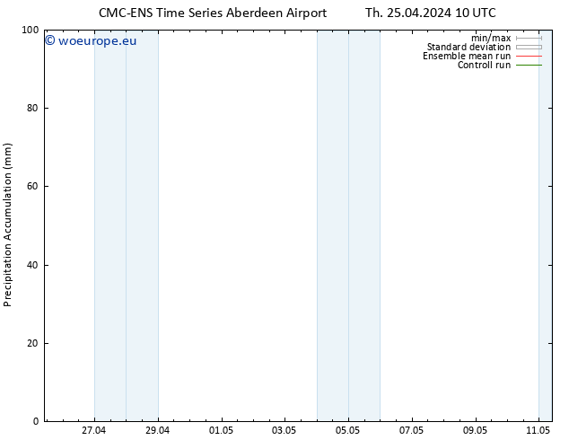 Precipitation accum. CMC TS Th 25.04.2024 10 UTC