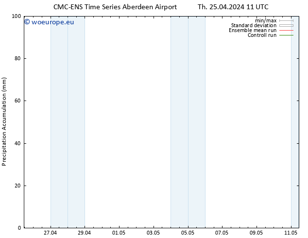 Precipitation accum. CMC TS Th 25.04.2024 17 UTC