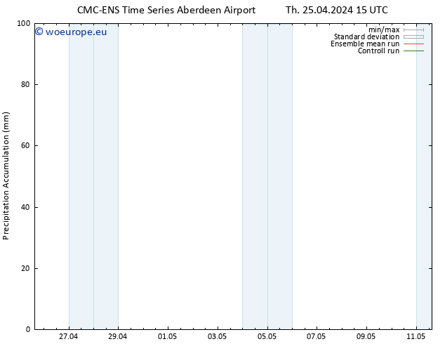 Precipitation accum. CMC TS Th 25.04.2024 15 UTC