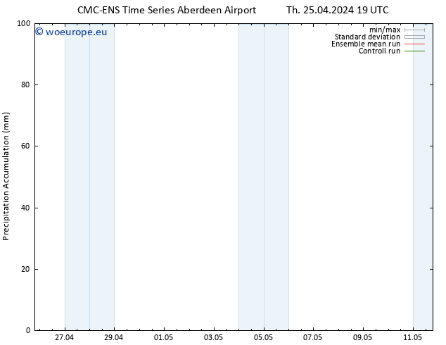 Precipitation accum. CMC TS Fr 26.04.2024 01 UTC