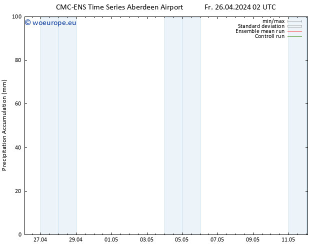 Precipitation accum. CMC TS Fr 26.04.2024 08 UTC