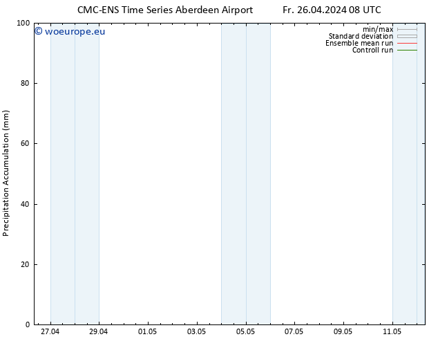 Precipitation accum. CMC TS We 08.05.2024 14 UTC