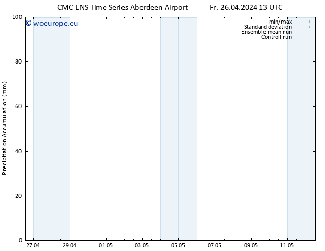 Precipitation accum. CMC TS Sa 27.04.2024 13 UTC