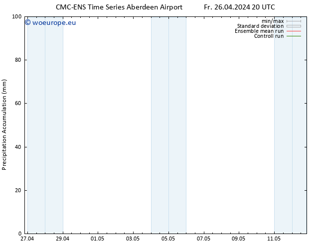 Precipitation accum. CMC TS Sa 27.04.2024 02 UTC