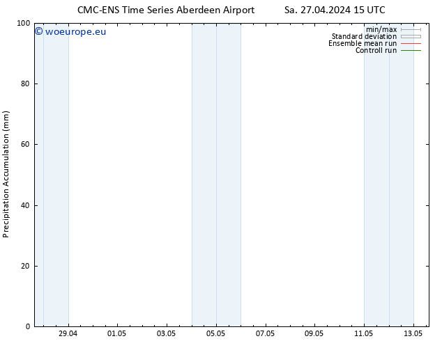 Precipitation accum. CMC TS Su 05.05.2024 15 UTC