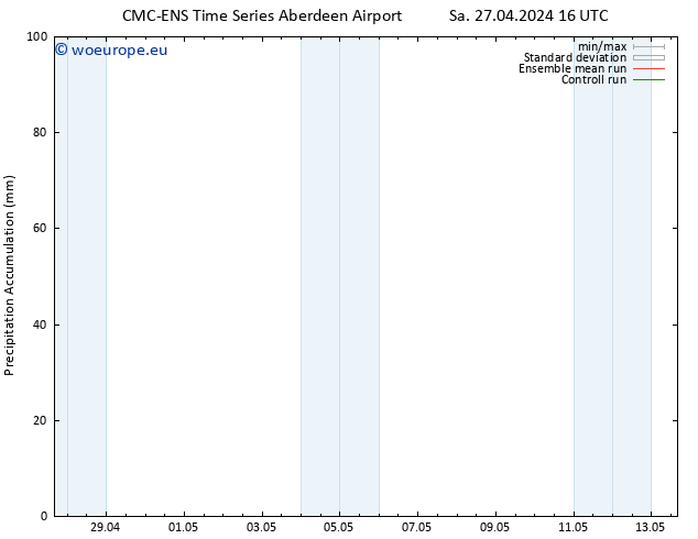 Precipitation accum. CMC TS Su 28.04.2024 04 UTC