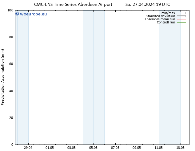 Precipitation accum. CMC TS Sa 04.05.2024 19 UTC