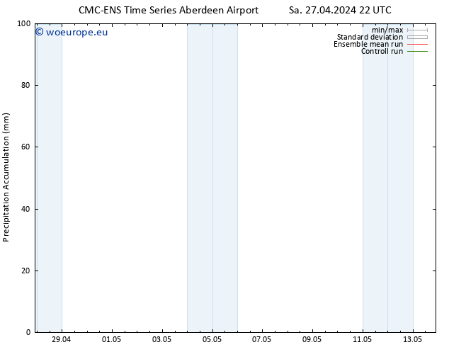 Precipitation accum. CMC TS Su 28.04.2024 04 UTC