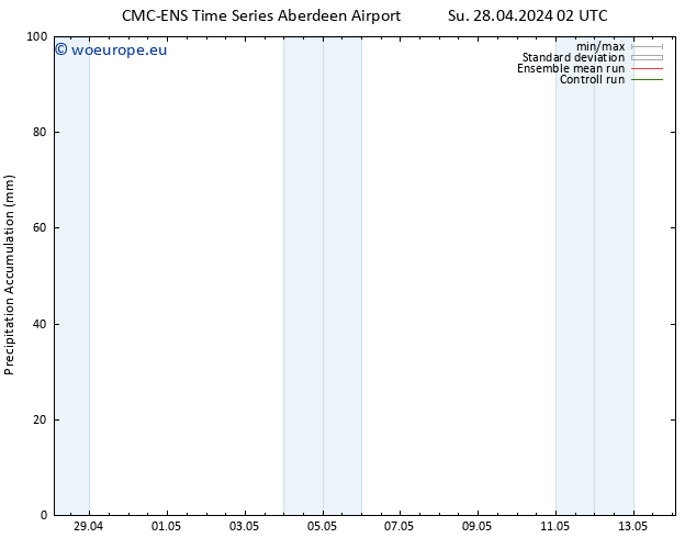 Precipitation accum. CMC TS Su 05.05.2024 02 UTC