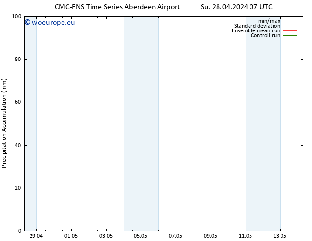 Precipitation accum. CMC TS Mo 29.04.2024 07 UTC
