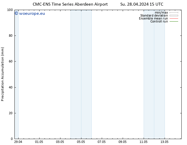 Precipitation accum. CMC TS Tu 30.04.2024 03 UTC