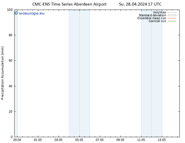 Precipitation accum. CMC TS We 01.05.2024 17 UTC