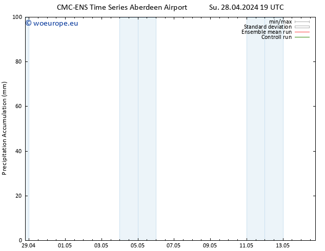 Precipitation accum. CMC TS We 01.05.2024 01 UTC