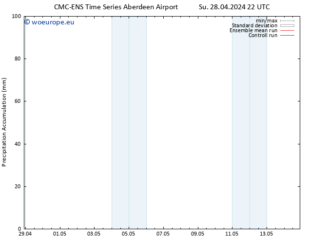 Precipitation accum. CMC TS Sa 04.05.2024 22 UTC