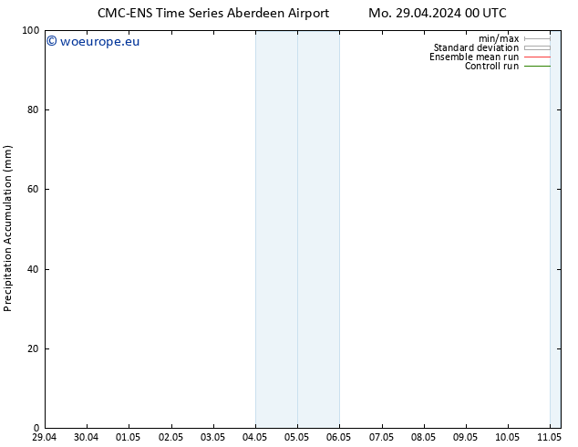 Precipitation accum. CMC TS Th 02.05.2024 00 UTC