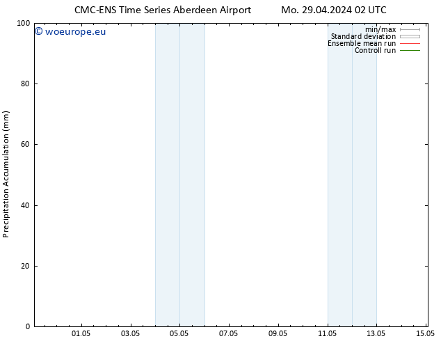 Precipitation accum. CMC TS We 01.05.2024 14 UTC