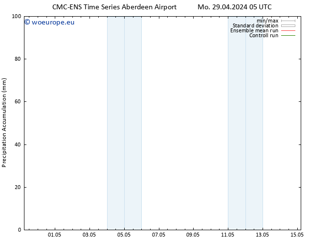 Precipitation accum. CMC TS Mo 06.05.2024 05 UTC