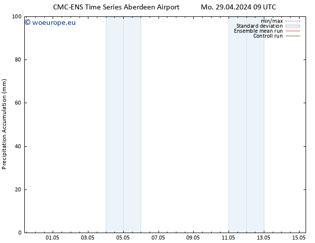 Precipitation accum. CMC TS Mo 29.04.2024 21 UTC