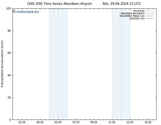 Precipitation accum. CMC TS Tu 30.04.2024 22 UTC