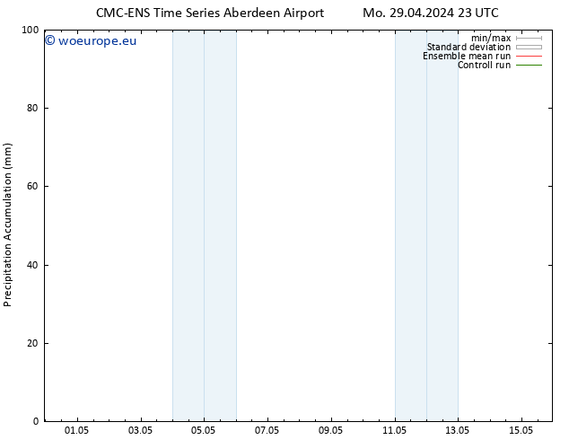 Precipitation accum. CMC TS Tu 30.04.2024 23 UTC