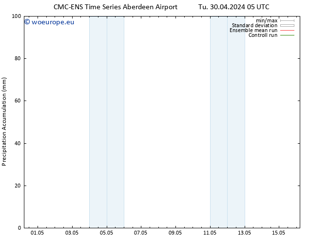 Precipitation accum. CMC TS We 08.05.2024 05 UTC