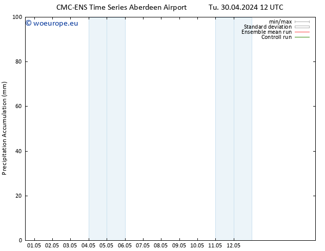 Precipitation accum. CMC TS We 01.05.2024 06 UTC