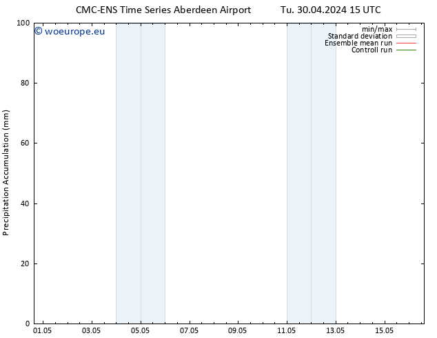 Precipitation accum. CMC TS Fr 03.05.2024 15 UTC