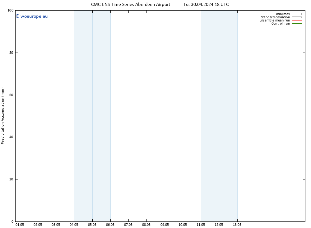 Precipitation accum. CMC TS Mo 13.05.2024 00 UTC
