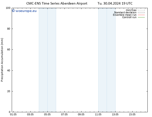 Precipitation accum. CMC TS Tu 07.05.2024 01 UTC