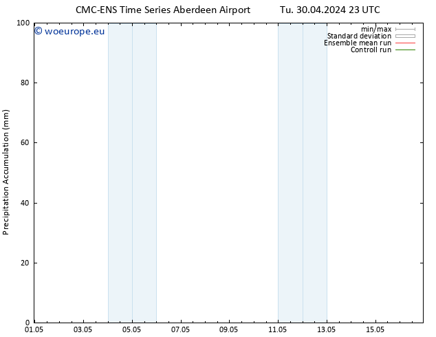 Precipitation accum. CMC TS Fr 03.05.2024 11 UTC