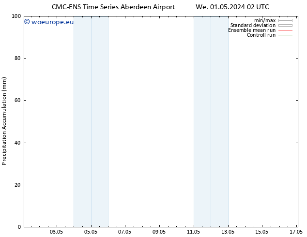 Precipitation accum. CMC TS Su 05.05.2024 02 UTC