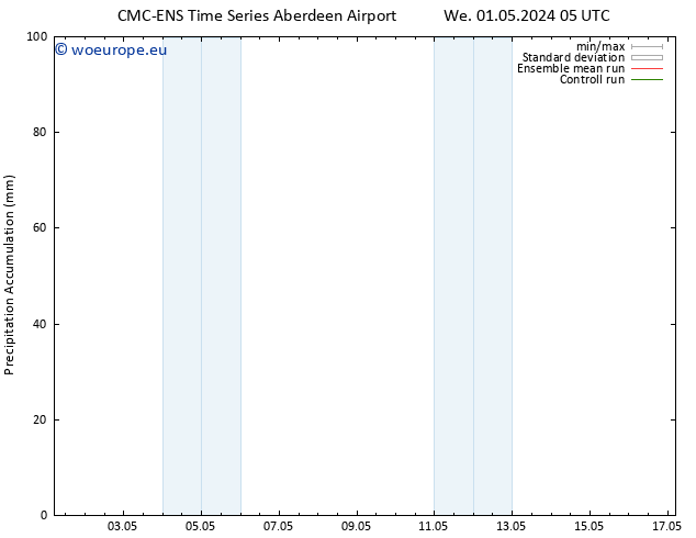 Precipitation accum. CMC TS Fr 03.05.2024 23 UTC