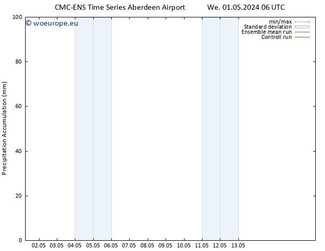 Precipitation accum. CMC TS Sa 04.05.2024 18 UTC