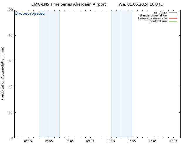 Precipitation accum. CMC TS Su 05.05.2024 16 UTC