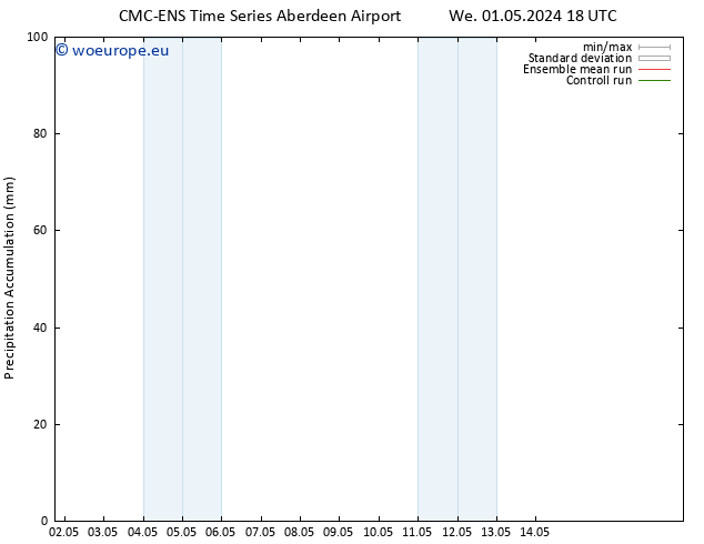 Precipitation accum. CMC TS Sa 04.05.2024 12 UTC